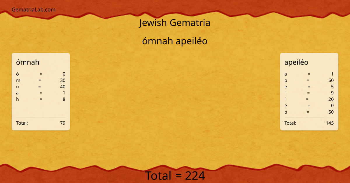 ómnah apeiléo in jewish Gematria